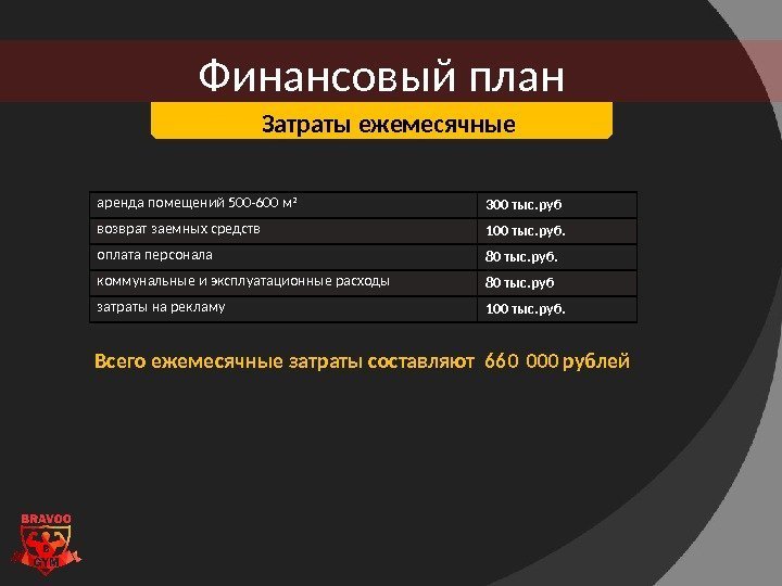 Финансовый план Затраты ежемесячные аренда помещений 500 -600 м 2 300 тыс. руб возврат