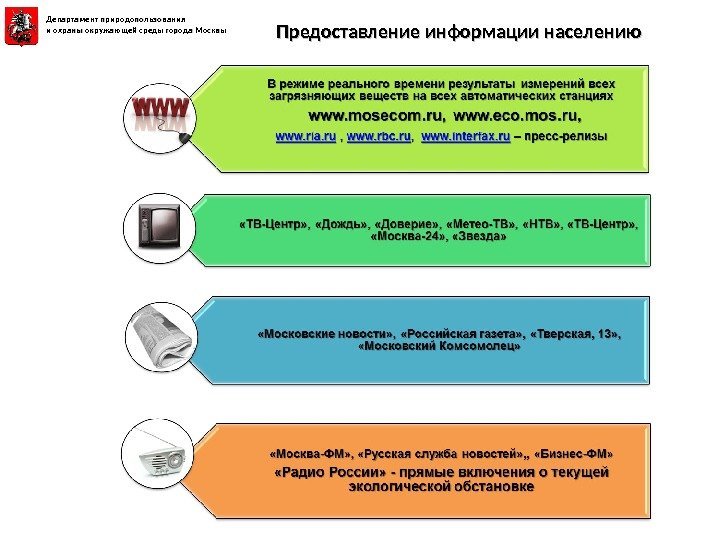 Департамент природопользования и охраны окружающей среды города Москвы Предоставление информации населению 