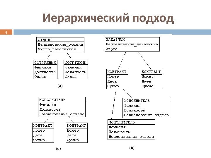 Иерархический подход 4 