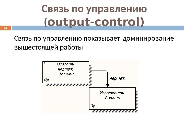 Связь по управлению показывает  доминирование вышестоящей работы20 Связь по управлению ( output-control) 