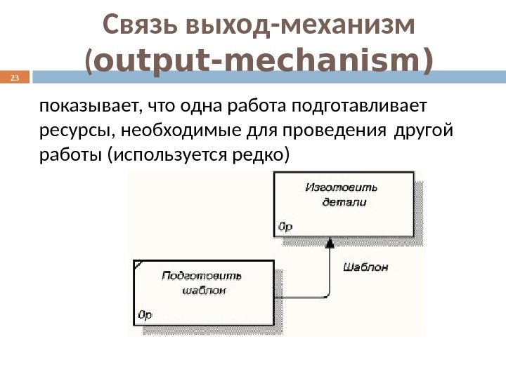 показывает, что одна работа подготавливает ресурсы, необходимые для проведения  другой работы (используется редко)23