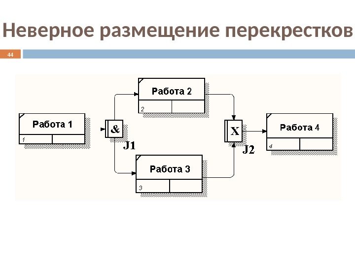 Неверное размещение перекрестков 44 