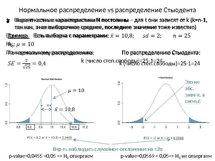 Нормальное распределение vs распределение Стьюдента • Вероятностные характеристики N постоянны – для t они