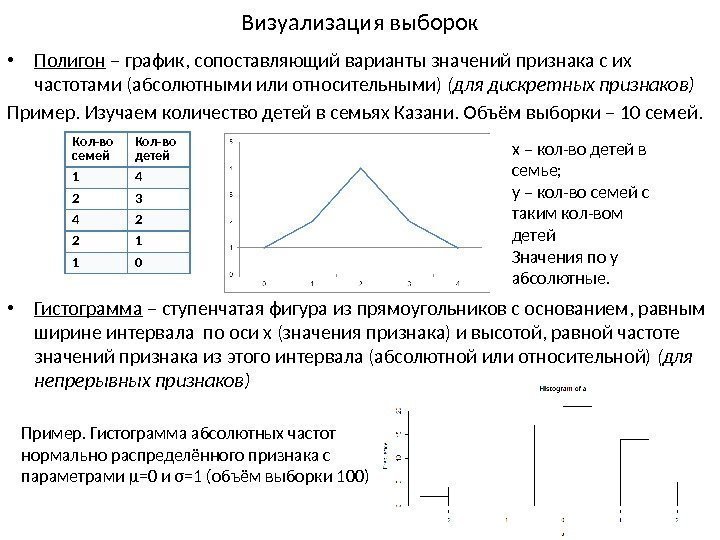 Визуализация выборок • Полигон – график, сопоставляющий варианты значений признака с их частотами (абсолютными