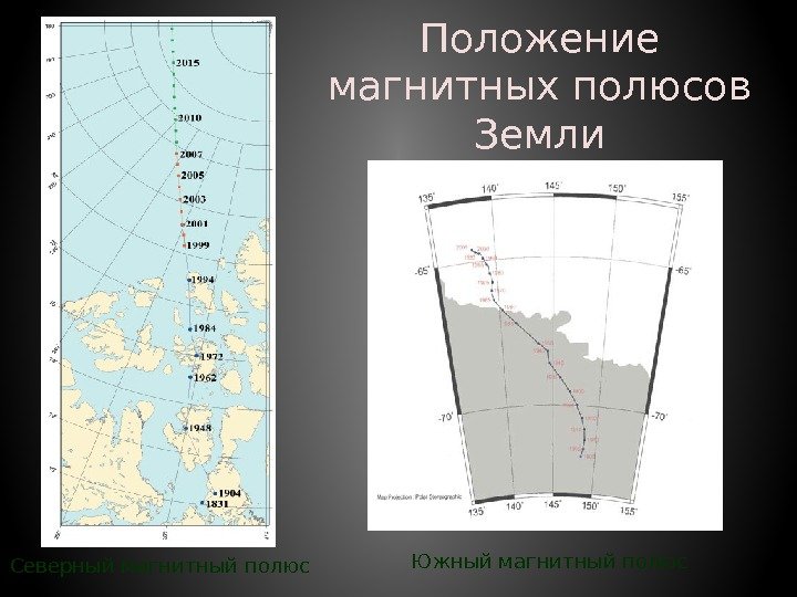 Положение магнитных полюсов Земли  Северный магнитный полюс Южный магнитный полюс 