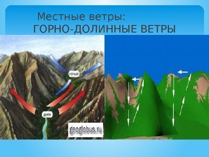 Местные ветры:    ГОРНО-ДОЛИННЫЕ ВЕТРЫ  