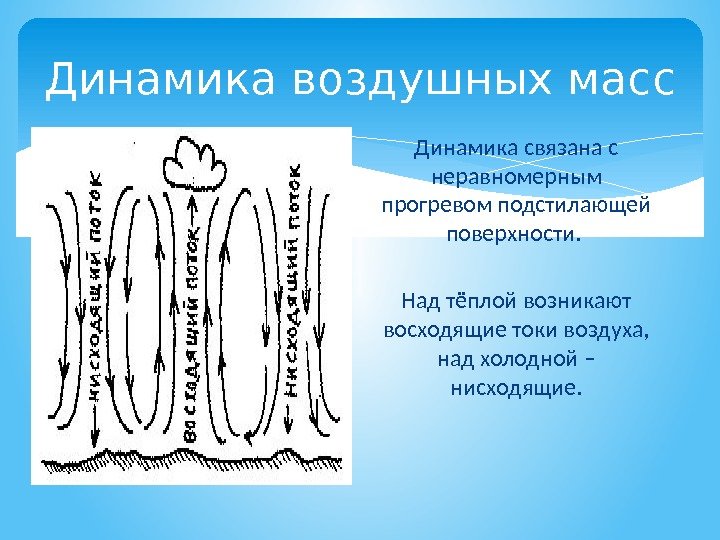 Динамика воздушных масс Динамика связана с неравномерным прогревом подстилающей поверхности.  Над тёплой возникают