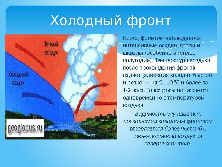 Холодный фронт Перед фронтом наблюдаются интенсивные осадки, грозы и шквалы (особенно в тёплое полугодие).