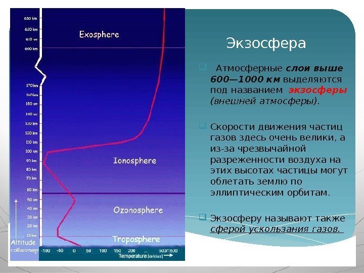Экзосфера Атмосферные слои выше 600— 1000 км выде ляются под названием  экзосферы (внешнейатмосферы).