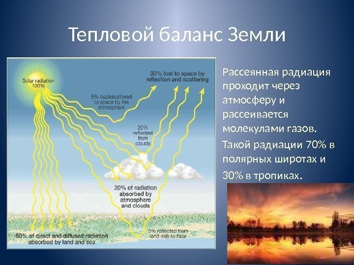Тепловой баланс Земли Рассеянная радиация  проходит через атмосферу и рассеивается молекулами газов. 