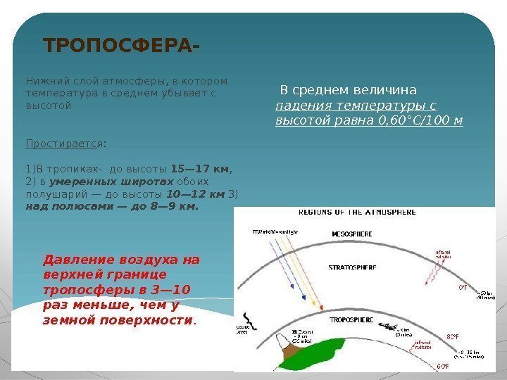 ТРОПОСФЕРА- В среднем величина падениятемпературыс высотойравна 0, 60°С/100 м. Нижний слой атмосферы, в котором