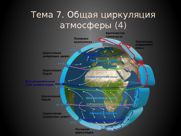 Тема 7. Общая циркуляция атмосферы (4) 