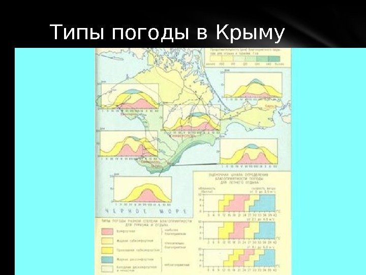 Типы погоды в Крыму 