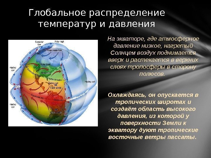 На экваторе, где атмосферное давление низкое, нагретый Солнцем воздух поднимается вверх и растекается в