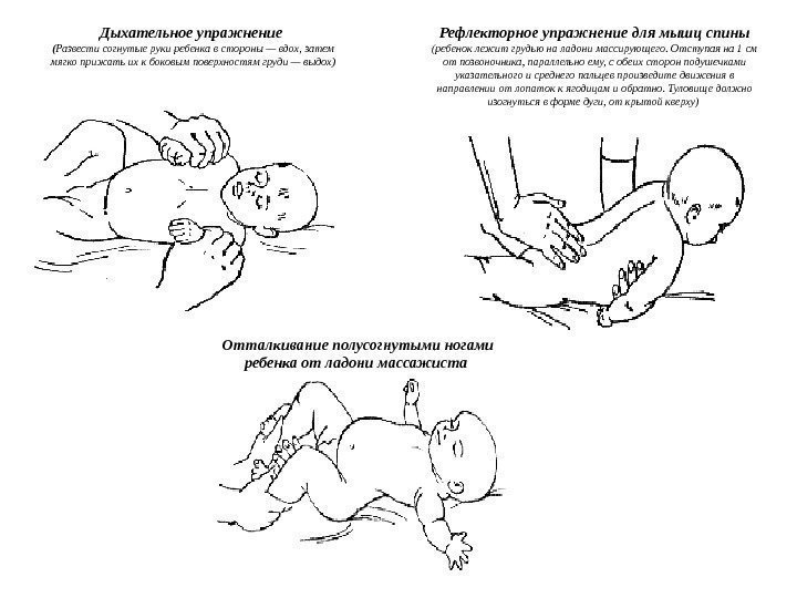 Дыхательное упражнение ( Развести согнутые руки ребенка в стороны — вдох, затем мягко прижать