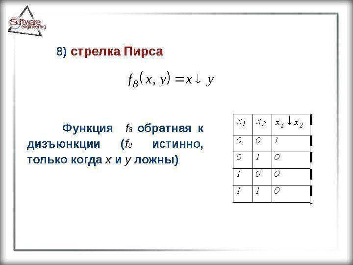 8)  стрелка Пирса Функция  f 8 обратная  к дизъюнкции ( f