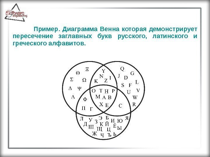 Пример.  Диаграмма Венна которая демонстрирует пересечение заглавных букв русского,  латинского и греческого