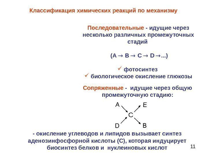 11 Сопряженные - идущие через общую промежуточную стадию: Классификация химических реакций по механизму Последовательные