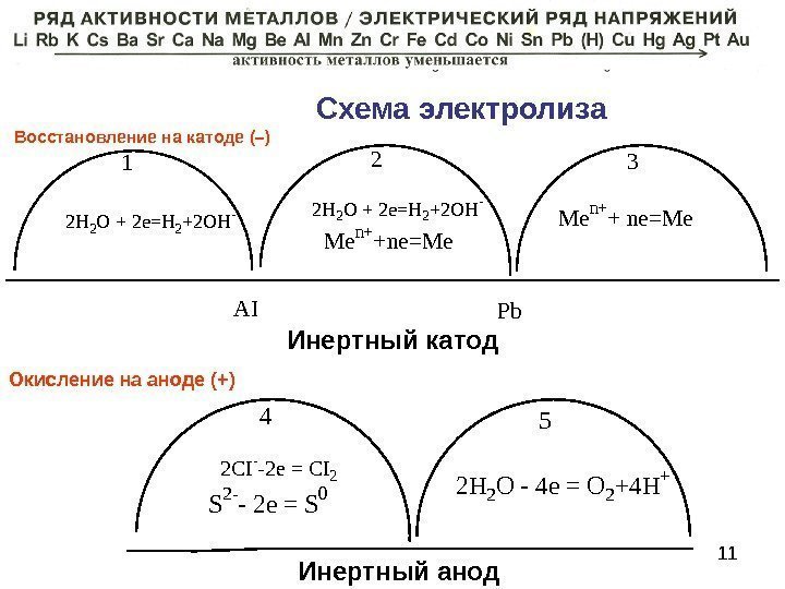 11     2 C I - - 2 e  =