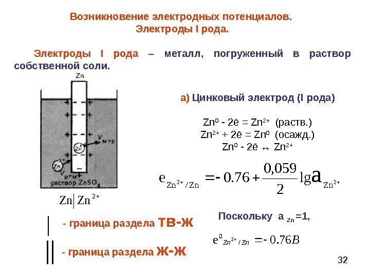 32 Возникновение электродных потенциалов.  Электроды I рода  – металл,  погруженный в