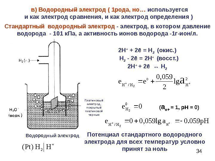 34 Платиновый электрод, покрытый платиновой чернью Водородный электрод в) Водородный электрод ( 1 рода,