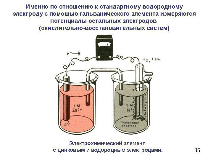 35 Электрохимический элемент с цинковым и водородным электродами. Именно по отношению к стандартному водородному