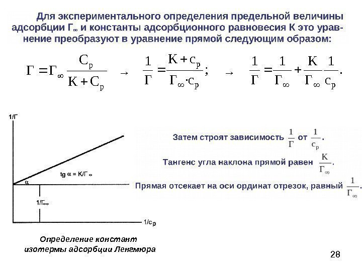 28 Определение констант изотермы адсорбции Ленгмюра. c 1 Г K Г 1 ; c·Г