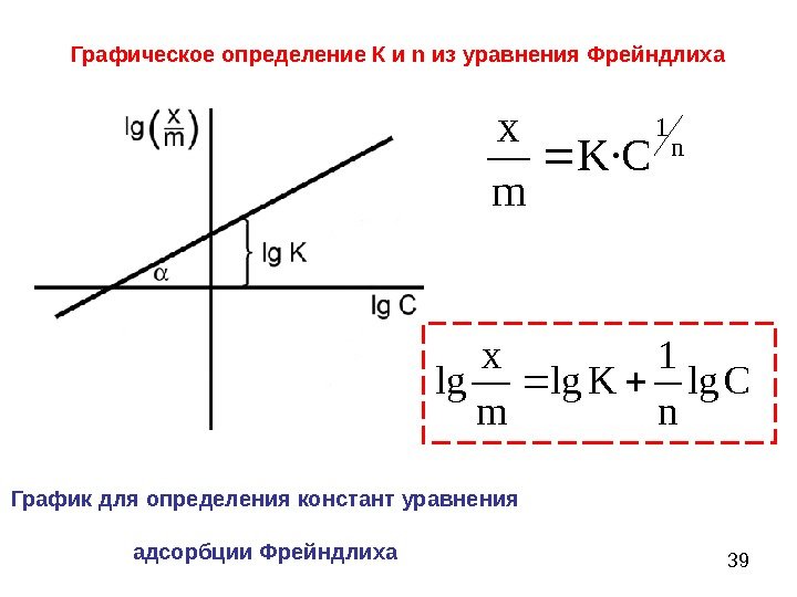 39 Clg n 1 Klg m x lg Графическое определение К и n из