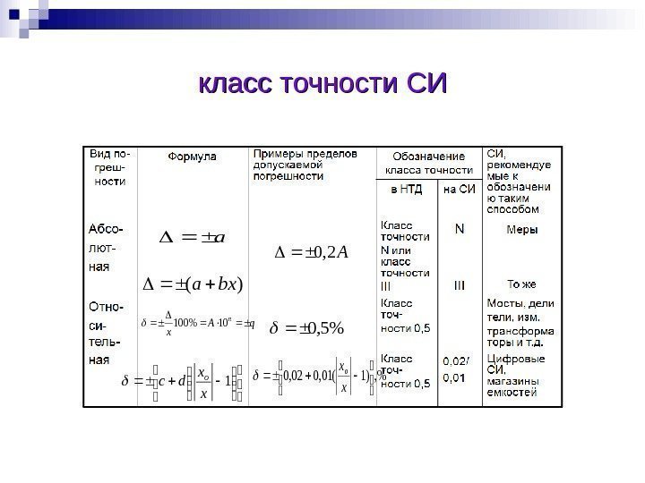 Класс точности характеристика класса точности