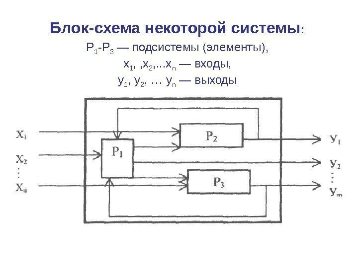 Блок-схема некоторой системы :  Р 1 -Р 3 — подсистемы (элементы),  x