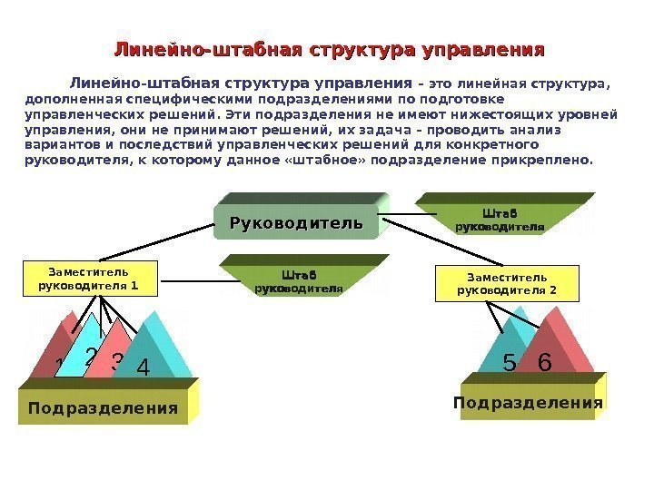   Линейно-штабная структура управления – это линейная структура,  дополненная специфическими подразделениями по