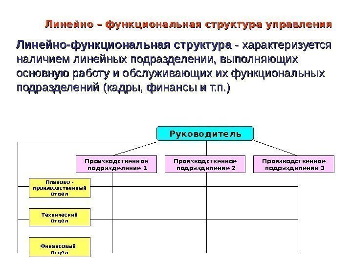   Линейно – функциональная структура управления Линейно-функциональная структура - характеризуется наличием линейных подразделении,