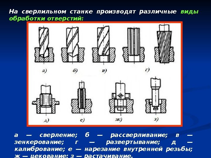   а — сверление;  б — рассверливание;  в — зенкерование; 