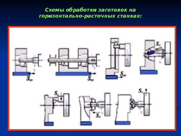   Схемы обработки заготовок на горизонтально-расточных станках: 