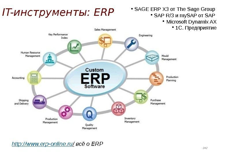 IT-инструменты: ERP 242 http: //www. erp-online. ru / всё о ERP •  SAGE