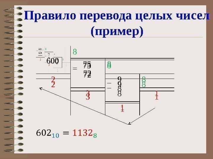 Правило перевода целых чисел (пример) _  600 8 _  75  72