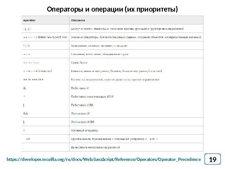 Операторы и операции (их приоритеты) 19 https: //developer. mozilla. org/ru/docs/Web/Java. Script/Reference/Operators/Operator_Precedence 