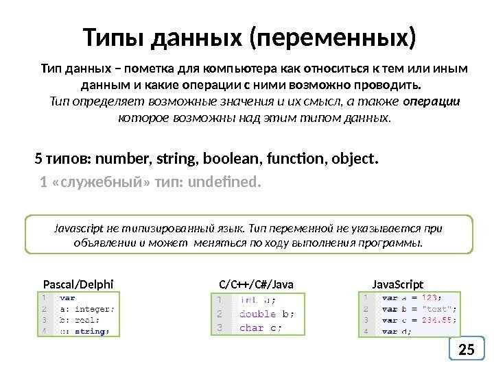 25 Типы данных (переменных) Тип данных – пометка для компьютера как относиться к тем