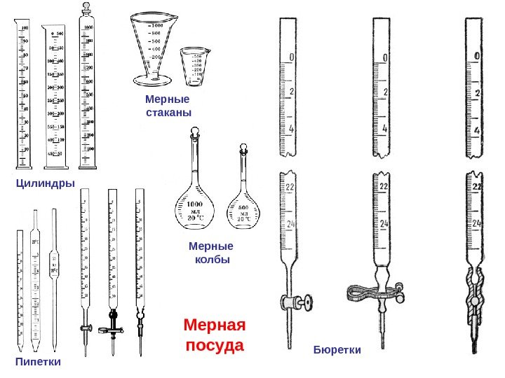 Мерная посуда фото