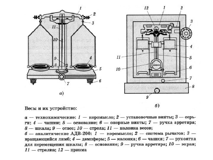 Весы аптечные схема