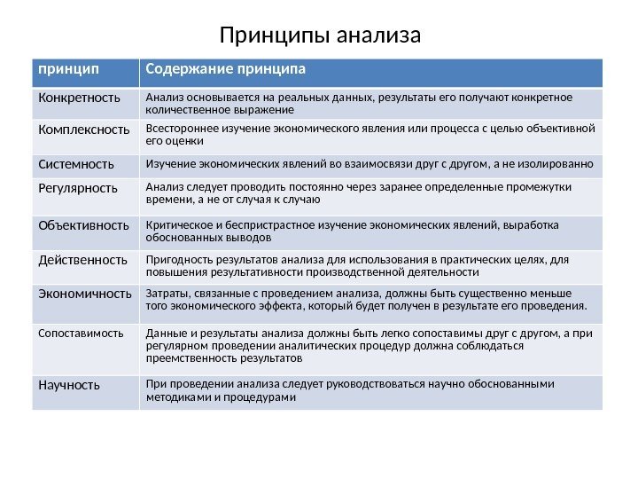 Проведение анализа деятельности