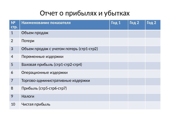 Отчет о прибылях и убытках № стр. Наименование показателя Год 1 Год 2 1