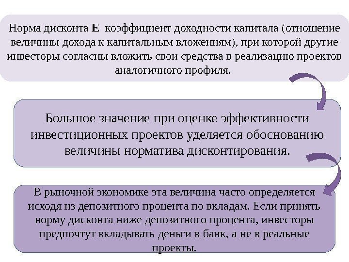 В рыночной экономике эта величина часто определяется исходя из депозитного процента по вкладам. Если