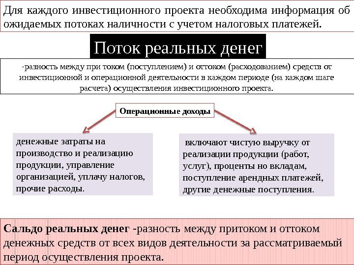 Приток денежных средств по инвестиционной деятельности при завершении проекта включает