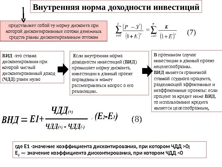 Внутренняя ставка доходности проекта