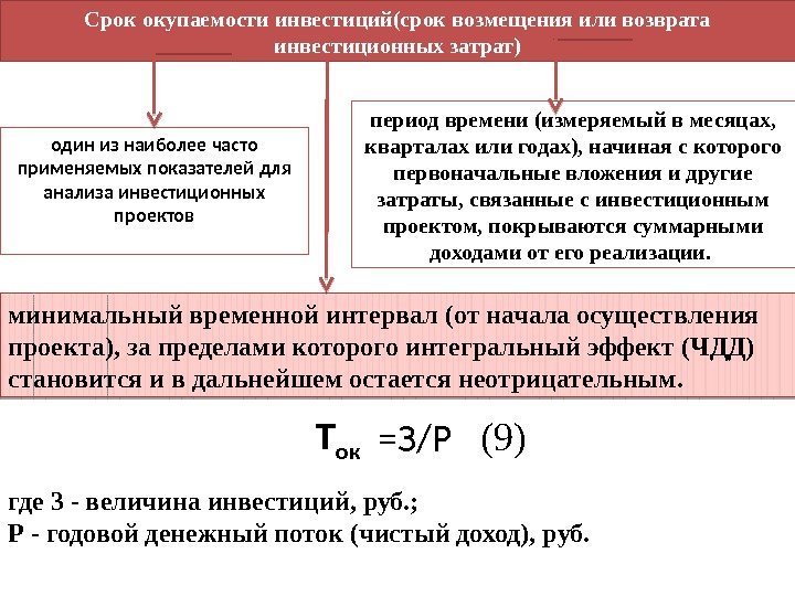 Срок окупаемости инвестиций(срок возмещения или возврата инвестиционных затрат) один из наиболее часто применяемых показателей