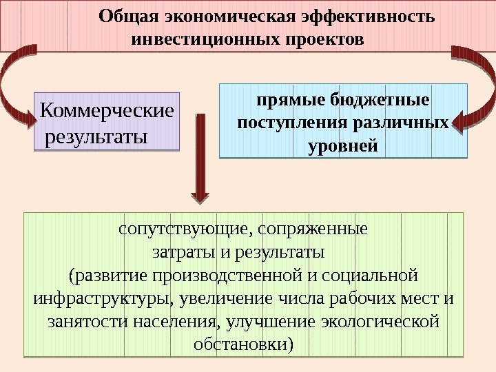 Обоснование социально экономической эффективности проекта