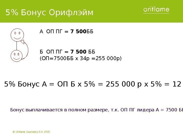©  Oriflame Cosmetics S. A. 2009  А ОП ПГ = 7 500