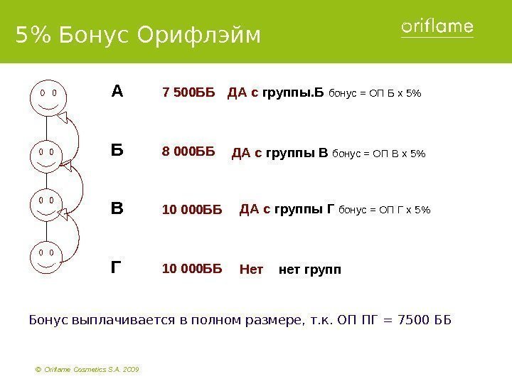 ©  Oriflame Cosmetics S. A. 2009  А  7 500 ББ 