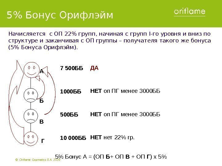 ©  Oriflame Cosmetics S. A. 2009    7 500 ББ 1000